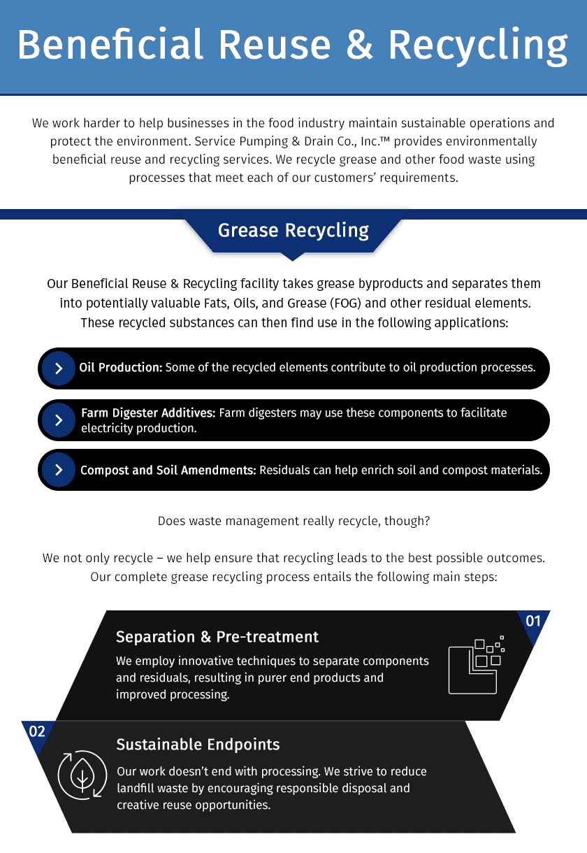 Beneficial Reuse & Recycling