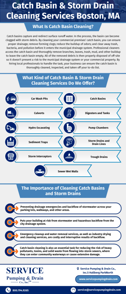 What Is Catch Basin Cleaning
