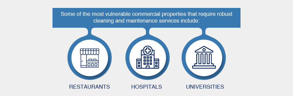 Commercial Grease & Septic Services