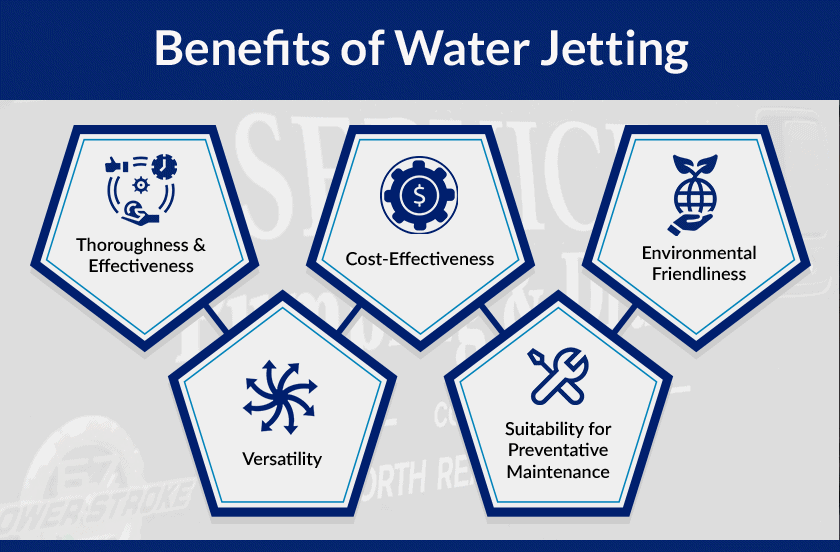 Benefits of Water Jetting